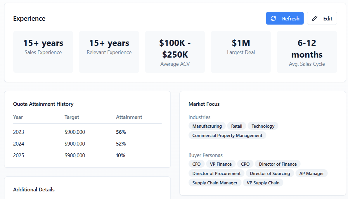 Candidate profile showing sales-specific evaluation criteria including quota history and deal size experience